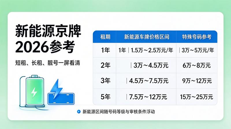 北京车牌摇号政策分析
